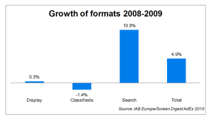 iab ad formats growth